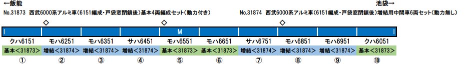 ※新製品 6月発売※西武6000系アルミ車（6151編成 戸袋窓閉鎖後）増結用中間車6両セット（動力無し）【グリーンマックス・31874】「鉄道模型 Nゲージ グリーンマックス」_1