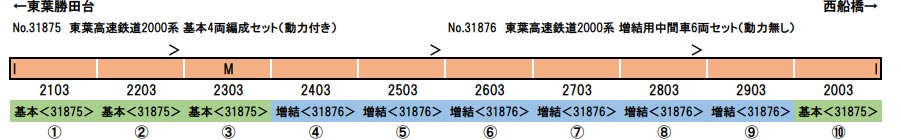 ※新製品 6月発売※東葉高速鉄道2000系 増結用中間車6両セット（動力無し）【グリーンマックス・31876】「鉄道模型 Nゲージ グリーンマックス」_1