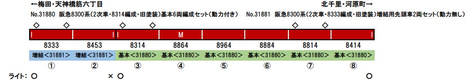 ※新製品 6月発売※阪急8300系（2次車 8314編成 旧塗装）基本6両編成セット（動力付き）【グリーンマックス・31880 】「鉄道模型 Nゲージ グリーンマックス」_1