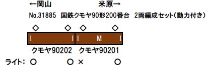 ※新製品 6月発売※国鉄クモヤ90形200番台 2両編成セット（動力付き）【グリーンマックス・31885】「鉄道模型 Nゲージ グリーンマックス」_1