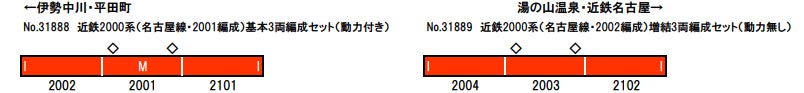 ※新製品 7月発売※近鉄2000系（名古屋線 2001編成）基本3両編成セット（動力付き）【グリーンマックス・31888 】「鉄道模型 Nゲージ グリーンマックス」_1