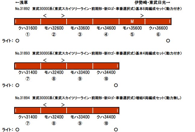 ※新製品 6月発売※東武30000系（東武スカイツリーライン 前期形 新ロゴ 車番選択式）基本6両編成セット（動力付き）【グリーンマックス・31892】「鉄道模型 Nゲージ グリーンマックス」_1