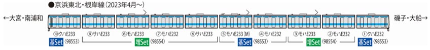 ※新製品 5月発売※E233-1000系電車（京浜東北 根岸線）基本セット（4両）【TOMIX・98553】「鉄道模型 Nゲージ TOMIX」_1