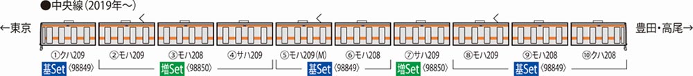 ※新製品 7月発売※209-1000系電車（中央線）基本セット（6両）【TOMIX・98849】「鉄道模型 Nゲージ TOMIX」_1