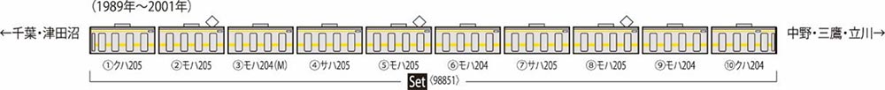 205系通勤電車（中央 総武線各駅停車）セット（10両）【TOMIX・98851】「鉄道模型 Nゲージ TOMIX」_1