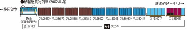 ※新製品 7月発売※東海道本線紙輸送貨物列車セット（10両）【TOMIX・98857】「鉄道模型 Nゲージ TOMIX」_1
