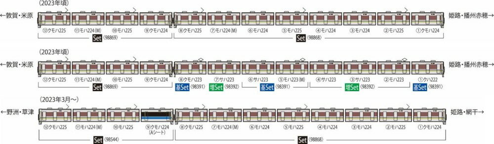 ※新製品 9月発売※225-0系近郊電車（転落防止幌付・8両編成）セット（8両）【TOMIX・98868】「鉄道模型 Nゲージ TOMIX」_1