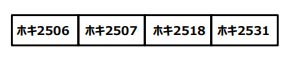 ※新製品 4月発売※ホキ2500 初期型 4両セット【マイクロエース・A1251】「鉄道模型 Nゲージ マイクロエース」_1