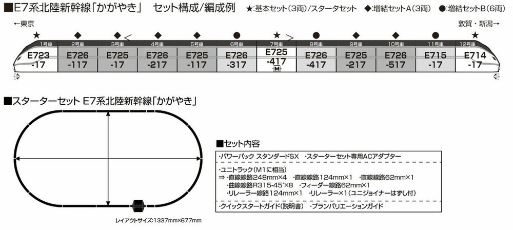 ※新製品 8月発売※スターターセット E7系北陸新幹線「かがやき」【KATO・10-006K】「鉄道模型 Nゲージ KATO」_1