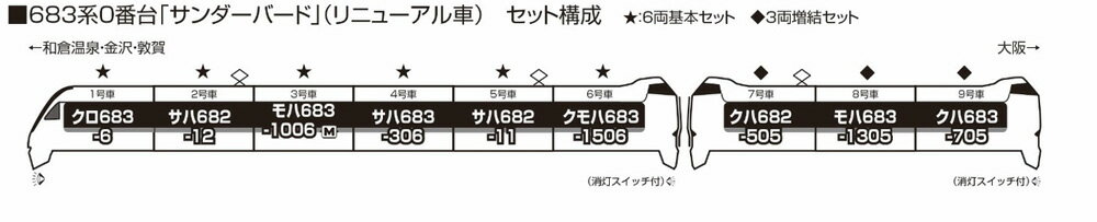 ※新製品 7月発売※683系「サンダーバード」 （リニューアル車） 6両基本セット【KATO・10-1959】「鉄道模型 Nゲージ KATO」_1