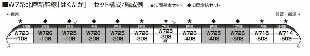 ※新製品 8月発売※W7系北陸新幹線 6両増結セット【KATO・10-1976】「鉄道模型 Nゲージ KATO」_1