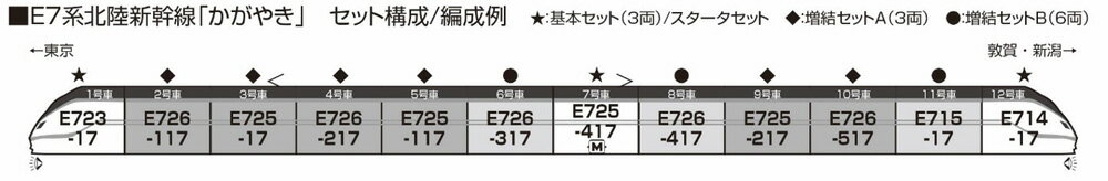 ※新製品 8月発売※E7系北陸新幹線「かがやき」 増結セットA（3両）【KATO・10-1981】「鉄道模型 Nゲージ KATO」_1