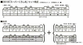 ※新製品 8月発売※381系「スーパーくろしお」 3両増結セット【KATO・10-1986】「鉄道模型 Nゲージ KATO」_1