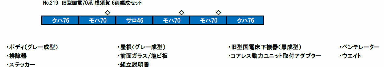 ※新製品 7月発売※旧型国電70系 横須賀 6両編成セット【グリーンマックス・219】「鉄道模型 Nゲージ グリーンマックス」_1