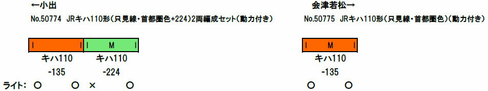 ※新製品 9月発売※JRキハ110形（只見線・首都圏色+224）2両編成セット（動力付き）【グリーンマックス・50774】「鉄道模型 Nゲージ グリーンマックス」_1