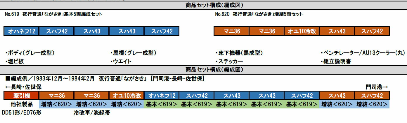 ※新製品 7月発売※夜行普通「ながさき」基本5両編成セット【グリーンマックス・619】「鉄道模型 Nゲージ グリーンマックス」_1