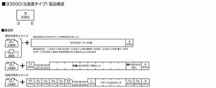 ※新製品 8月発売※ヨ3500（北海道タイプ）【KATO・8035-2】「鉄道模型 Nゲージ KATO」_1
