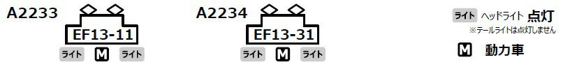 ※新製品 8月発売※EF13-11 横型通風器 登場時【マイクロエース・A2233】「鉄道模型 Nゲージ マイクロエース」_1