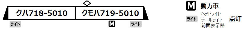 ※新製品 8月発売※719系5000番代 下枠交差パンタグラフ 2両セット【マイクロエース・A7044】「鉄道模型 Nゲージ マイクロエース」_1