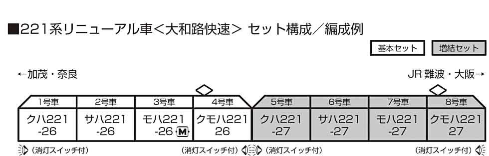 221系リニューアル車 大和路快速 基本セット(4両)【KATO・10-1491S】「鉄道模型 Nゲージ KATO」