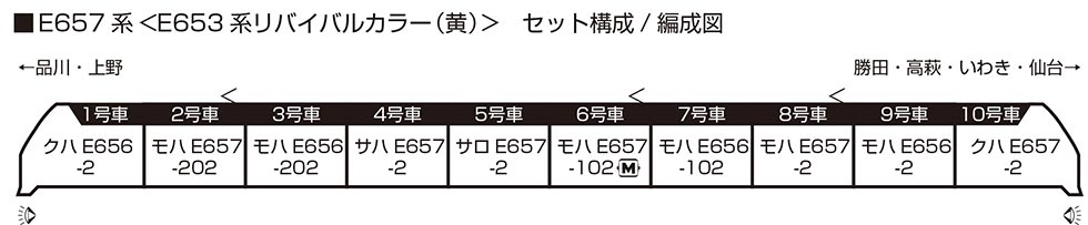E657系 E653系リバイバルカラー（黄） 10両セット【特別企画品】【KATO・10-1876】「鉄道模型 Nゲージ KATO」