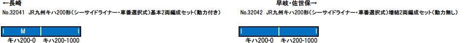 JR�彣����200���ʥ��������ɥ饤�ʡ� �������򼰡˴���2ξ�������åȡ�ư���դ��ˡڥ��꡼��ޥå�����32041�ۡ�Ŵƻ�Ϸ� N������ ���꡼��ޥå�����