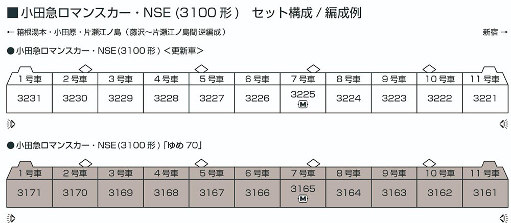���ĵޥ��ޥ󥹥��� NSE��3100���ˡ֤��70�� 11ξ���åȡ�KATO��10-2006�ۡ�Ŵƻ�Ϸ� N������ KATO��