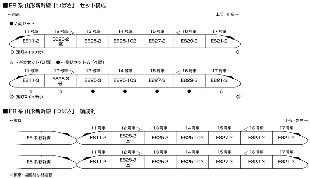 E8系 山形新幹線「つばさ」 7両セット【特別企画品】【KATO・10-2050】「鉄道模型 Nゲージ KATO」