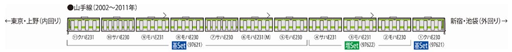E231-500���ż֡ʻ����� 1���֡����륻�åȡ�3ξ�ˡ�TOMIX��97622�ۡ�Ŵƻ�Ϸ� N������ TOMIX��