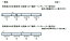 西武新2000系更新車(池袋線 2077編成 ベンチレーター撤去後)基本4両編成セット(動力付き)【グリーンマックス・30948】「鉄道模型 Nゲージ」