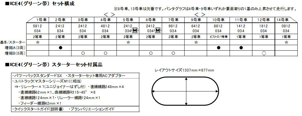 ICE4 増結セットB（5両）【KATO・10-1544】「鉄道模型 Nゲージ カトー」_1