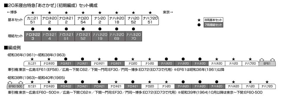 20系寝台特急「あさかぜ」（初期編成）7両増結セット【KATO・10-1726】「鉄道模型 Nゲージ カトー」_1