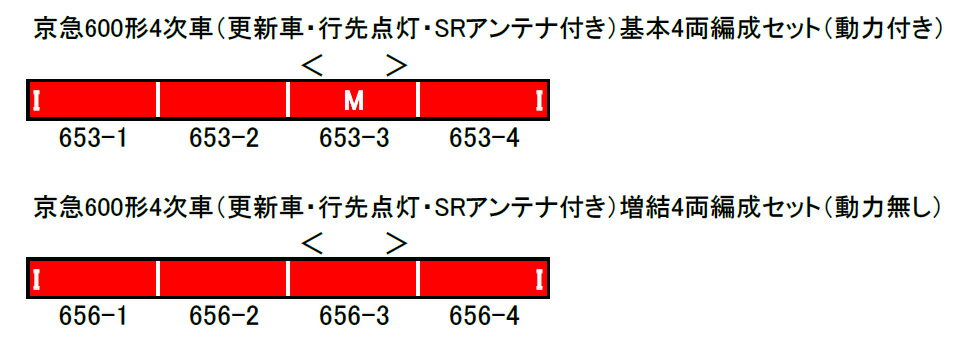 京急600形4次車（更新車 行先点灯 SRアンテナ付き）増結4両編成セット（動力無し）【グリーンマックス・31524】「鉄道模型 Nゲージ」_1