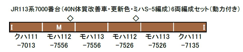 JR113系7000番台（40N体質改善車 更新色 ミハS-5編成）6両編成セット（動力付き）【グリーンマックス・50704】「鉄道模型 Nゲージ」_1