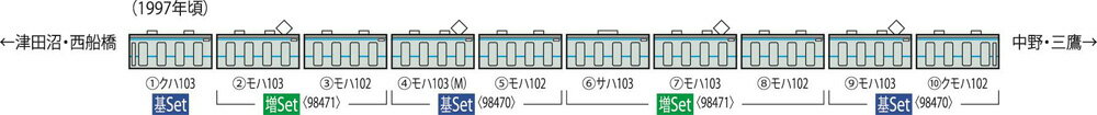 103-1200系通勤電車増結セット（5両）【TOMIX・98471】「鉄道模型 Nゲージ トミックス」_1