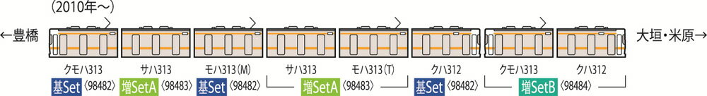 313-5000系近郊電車増結セットA（3両）【TOMIX・98483】「鉄道模型 Nゲージ トミックス」_1