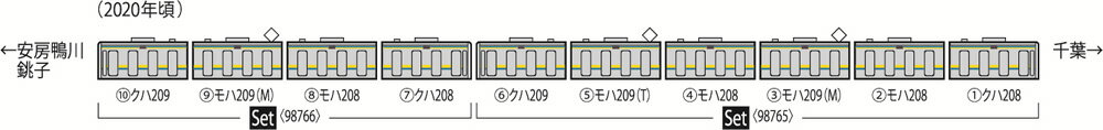 209-2100系通勤電車(房総色 6両編成)セット(6両)【TOMIX・98765】「鉄道模型 Nゲージ トミックス」_1