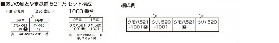 あいの風とやま鉄道 521系1000番台 2両セット【KATO・10-1453】「鉄道模型 Nゲージ カトー」_1