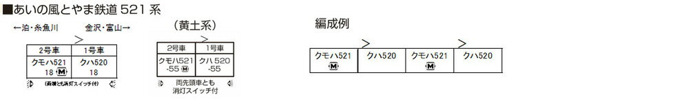 IRいしかわ鉄道 521系（黄土系） 2両セット【KATO・10-1507】「鉄道模型 Nゲージ カトー」_1