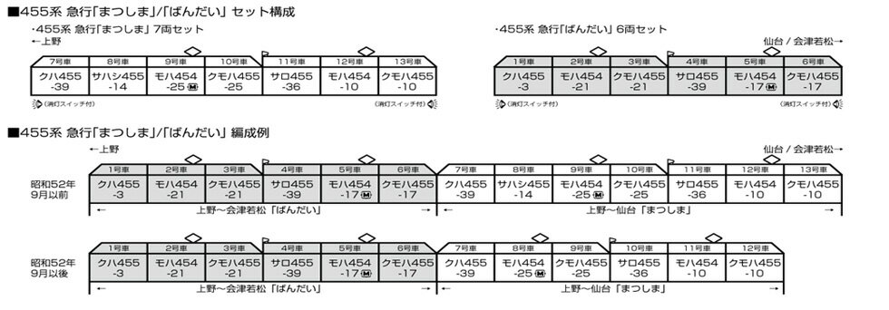 455系 急行「ばんだい」 6両セット【KATO・10-1633】「鉄道模型 Nゲージ カトー」_1