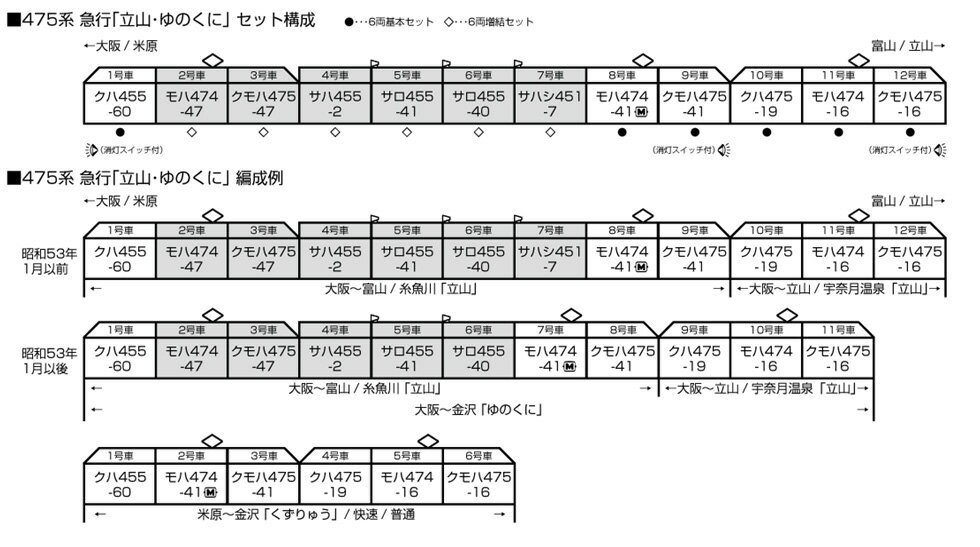 475系 急行「立山 ゆのくに」 6両基本セット【KATO・10-1634】「鉄道模型 Nゲージ カトー」_1