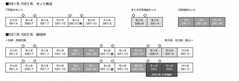 581系（スリットタイフォン） 7両基本セット【KATO・10-1717】「鉄道模型 Nゲージ カトー」_1