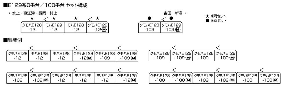 E129系0番台 4両セット【KATO・10-1735】「鉄道模型 Nゲージ カトー」_1