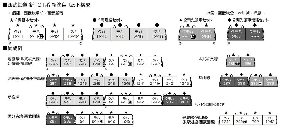 西武鉄道 新101系新塗色 4両増結セット【KATO・10-1752】「鉄道模型 Nゲージ カトー」_1