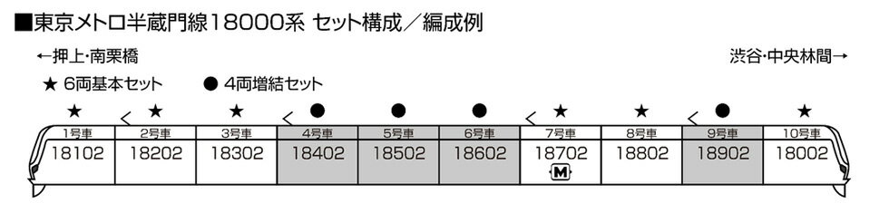 東京メトロ半蔵門線 18000系 4両増結セット【KATO・10-1761】「鉄道模型 Nゲージ カトー」_1