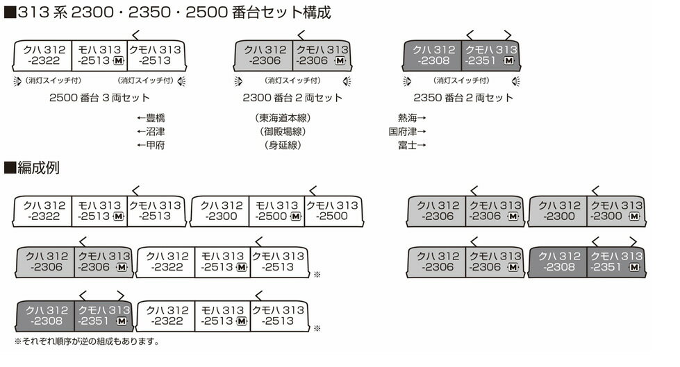 313系2500番台 3両セット【KATO・10-1772】「鉄道模型 Nゲージ カトー」_1