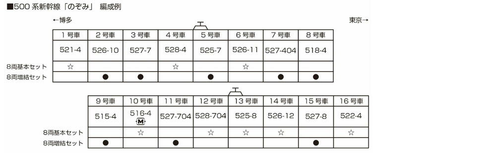 500系新幹線「のぞみ」 8両増結セット【KATO・10-1795】「鉄道模型 Nゲージ カトー」_1