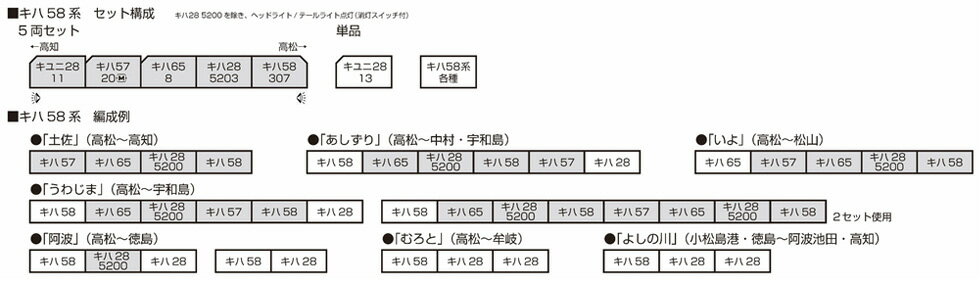 キハ58系 急行「土佐」 5両セット【KATO・10-1804】「鉄道模型 Nゲージ カトー」_1