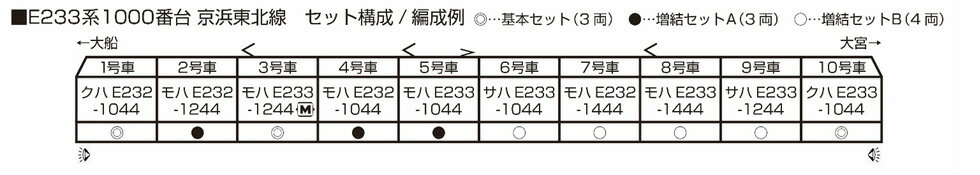 E233系1000番台 京浜東北線 増結セットB（4両）【KATO・10-1828】「鉄道模型 Nゲージ カトー」_1