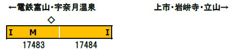 富山地方鉄道17480形（前面グラデーション帯 第2編成）2両編成セット（動力付き）【グリーンマックス・30984】「鉄道模型 Nゲージ」_1
